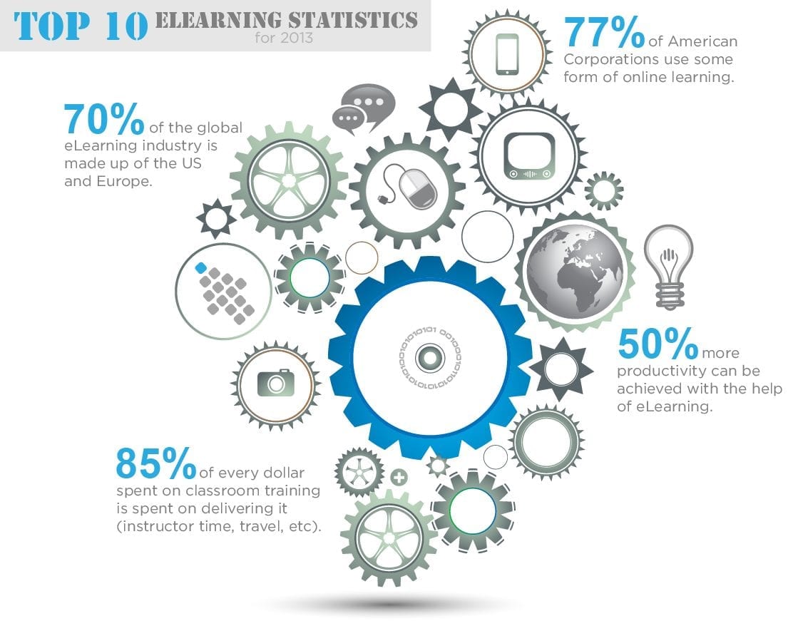 DigitalChalk: Top 10 eLearning Statistics for 2013