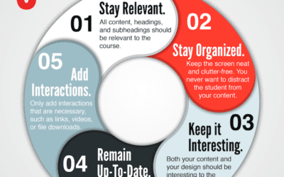 5 Do’s for Engaging Your Students