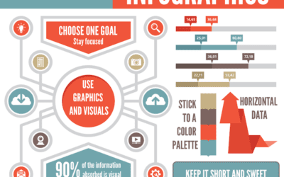 5 Tips for Creating Infographics