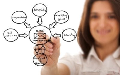 As Featured on Mad Mimi: 5 Simple Email Marketing Tips