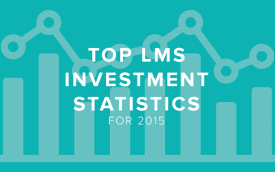 Top LMS Investment Statistics for 2015